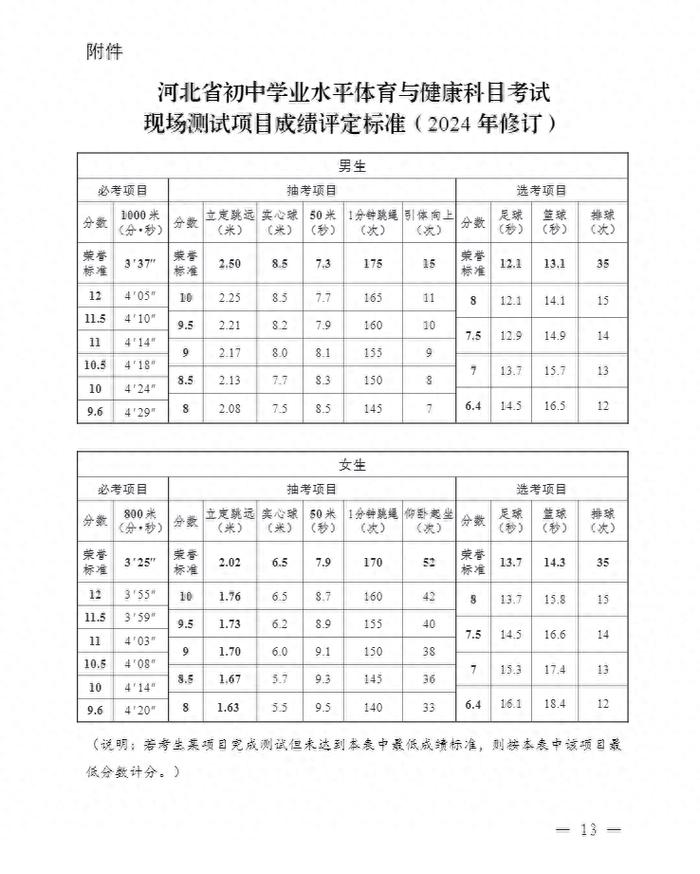 石家庄、保定、衡水、邯郸、唐山、邢台6市公布中考体育抽考项目