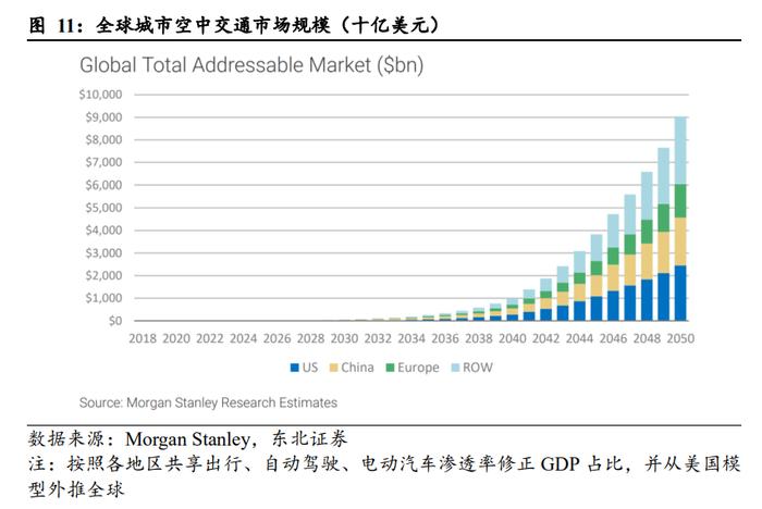 十多个省份积极探索发展低空经济，行业已列为国家战略性新兴产业，eVTOL有望成为低空经济主要载体之一