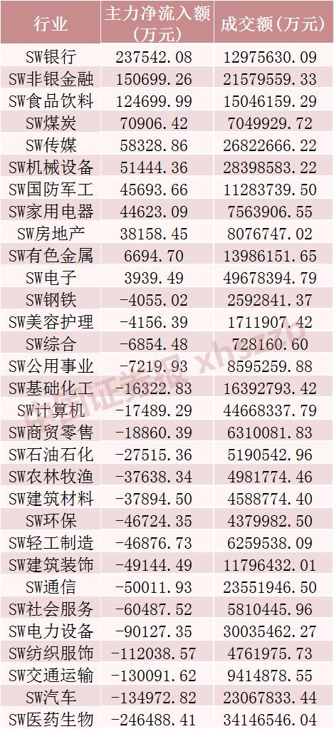 龙年首周这些股票大举吸金 最牛股票大涨近150%