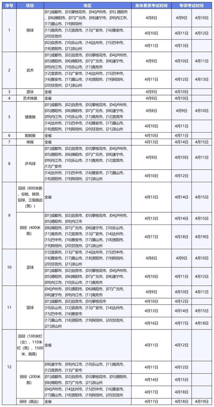 看过来，四川省2024年普通高等学校招生体育类专业统考这样安排