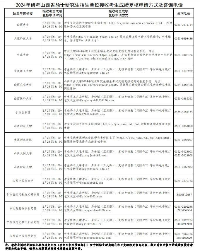 考研成绩2月26日公布！考生有异议可于27日至28日提出复核申请