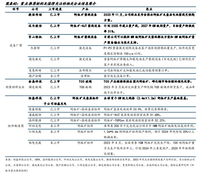 刷新世界纪录！我国大面积全钙钛矿光伏组件转化效率达24.5%，机构看好钙钛矿领域这三个方向的投资机会