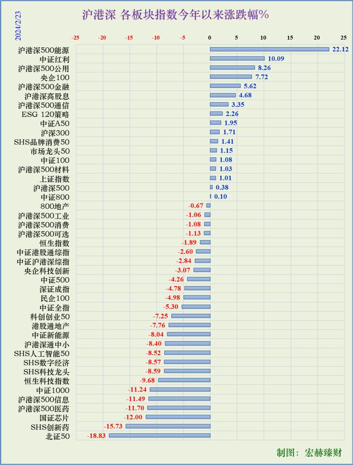 宏赫周览 | 2024第8周 (2/23)：指标1离开“遍地是黄金”区域，历时18周。“在别人恐惧时我贪婪”--知易行难