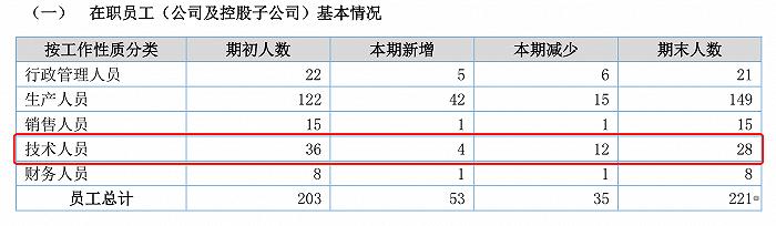 多次卷土重来，天松医疗被否一年后再闯关北交所IPO