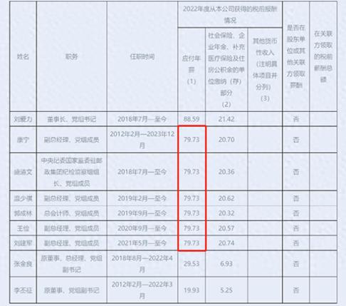 独家：三大运营商高管拼得过中国邮政集团副总吗？以前运营商员工有优越感 现在呢？