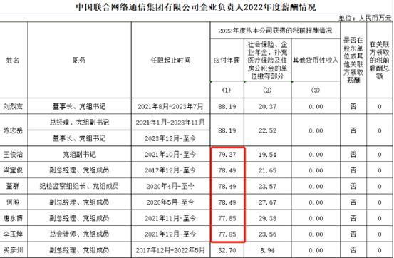 独家：三大运营商高管拼得过中国邮政集团副总吗？以前运营商员工有优越感 现在呢？