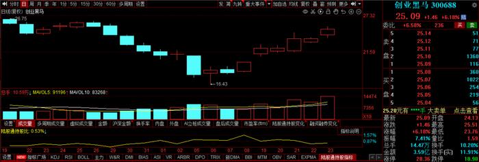 Sora引爆算力需求 这家上市公司与华为云全面合作销售算力一体机 本周机构还密集调研这些AI概念股