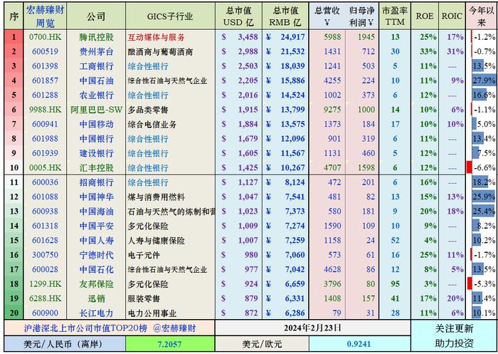 宏赫周览 | 2024第8周 (2/23)：指标1离开“遍地是黄金”区域，历时18周。“在别人恐惧时我贪婪”--知易行难