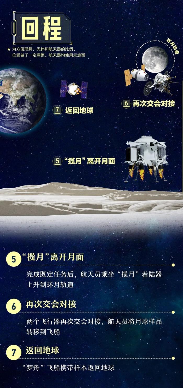 我们要来了！中国“梦舟”载人飞船将登月