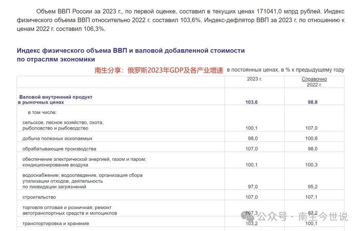 印度、韩国、巴西等未公布！网络上流传的2023年GDP前15强榜单，是假的