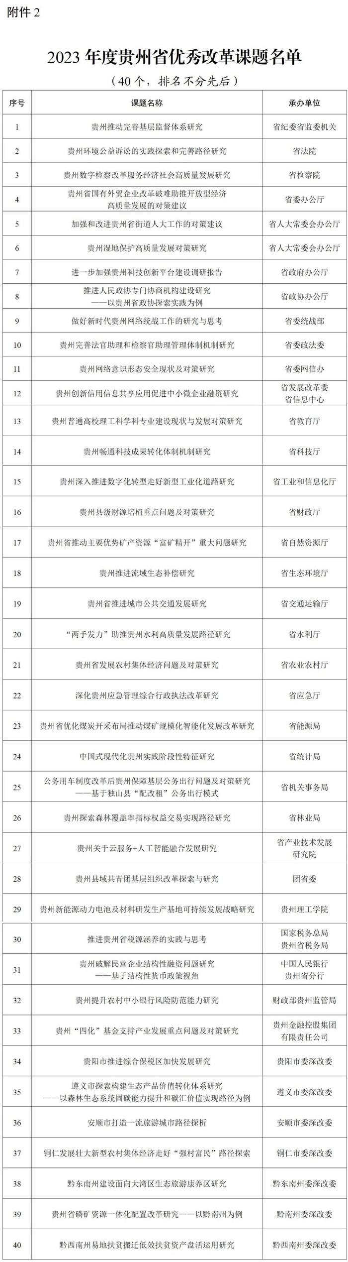 共130个！2023年度贵州省优秀改革成果评选结果出炉