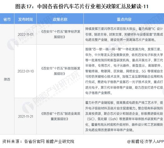 重磅！2024年中国及31省市汽车芯片行业政策汇总及解读（全）