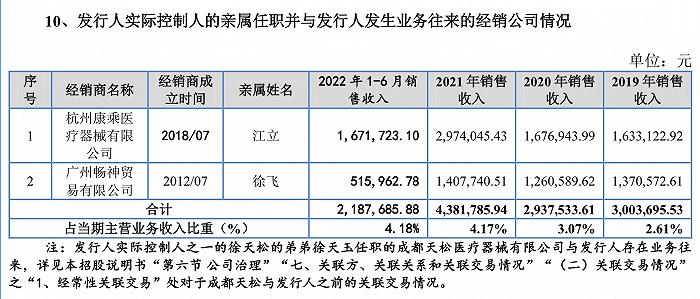 多次卷土重来，天松医疗被否一年后再闯关北交所IPO