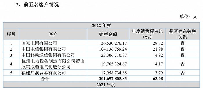 熬过北交所三轮问询，森达电气最终撤回上市申请