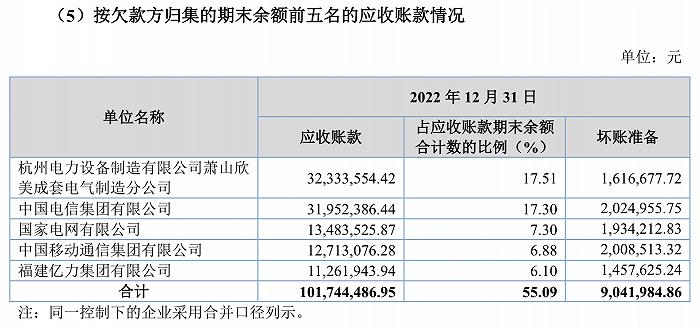 熬过北交所三轮问询，森达电气最终撤回上市申请