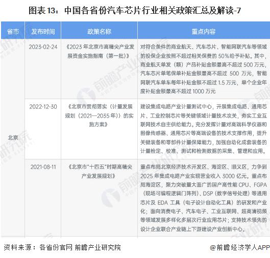 重磅！2024年中国及31省市汽车芯片行业政策汇总及解读（全）