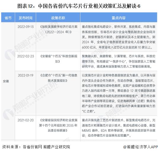 重磅！2024年中国及31省市汽车芯片行业政策汇总及解读（全）