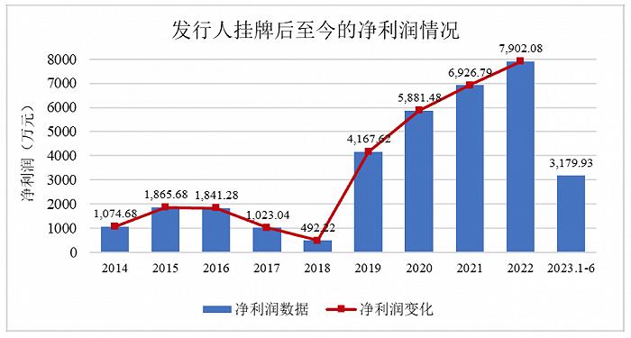 熬过北交所三轮问询，森达电气最终撤回上市申请