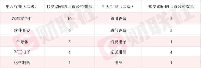 Sora引爆算力需求 这家上市公司与华为云全面合作销售算力一体机 本周机构还密集调研这些AI概念股