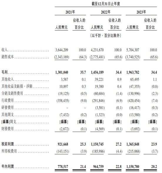 新股消息 | 茶百道递表港交所主板 在中国现制茶饮店市场中排名第三