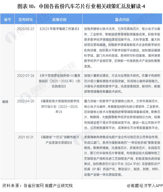 重磅！2024年中国及31省市汽车芯片行业政策汇总及解读（全）