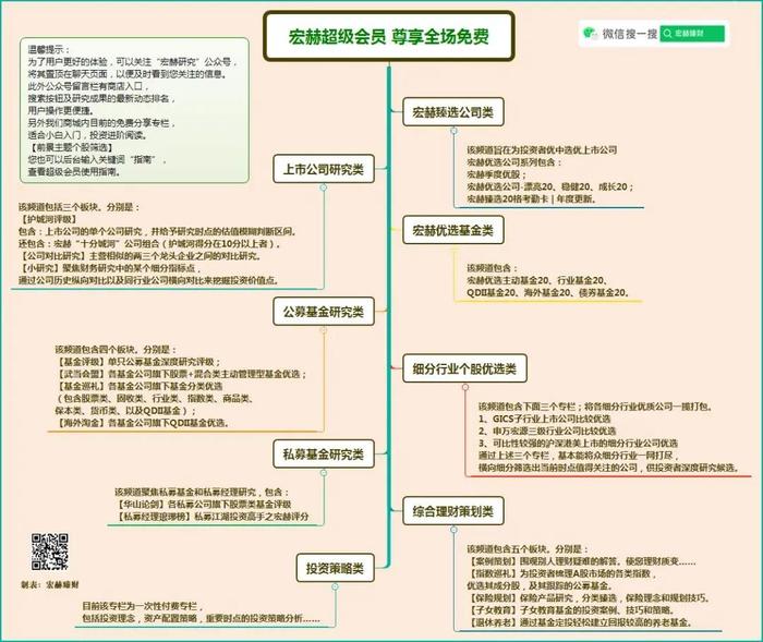 宏赫周览 | 2024第8周 (2/23)：指标1离开“遍地是黄金”区域，历时18周。“在别人恐惧时我贪婪”--知易行难