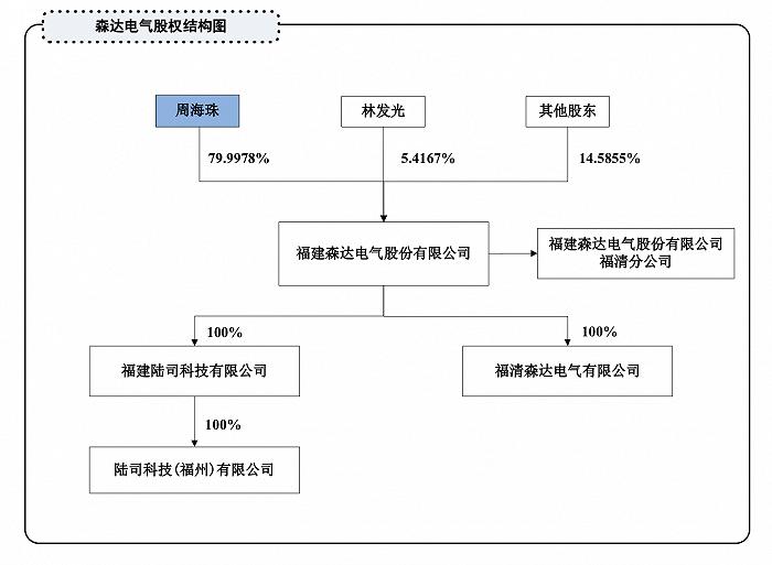 熬过北交所三轮问询，森达电气最终撤回上市申请