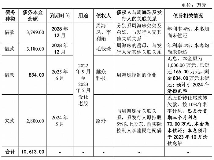 熬过北交所三轮问询，森达电气最终撤回上市申请