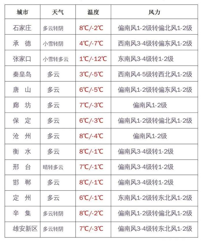 河北各地开学第一天天气如何？这8件事一定让孩子知道→