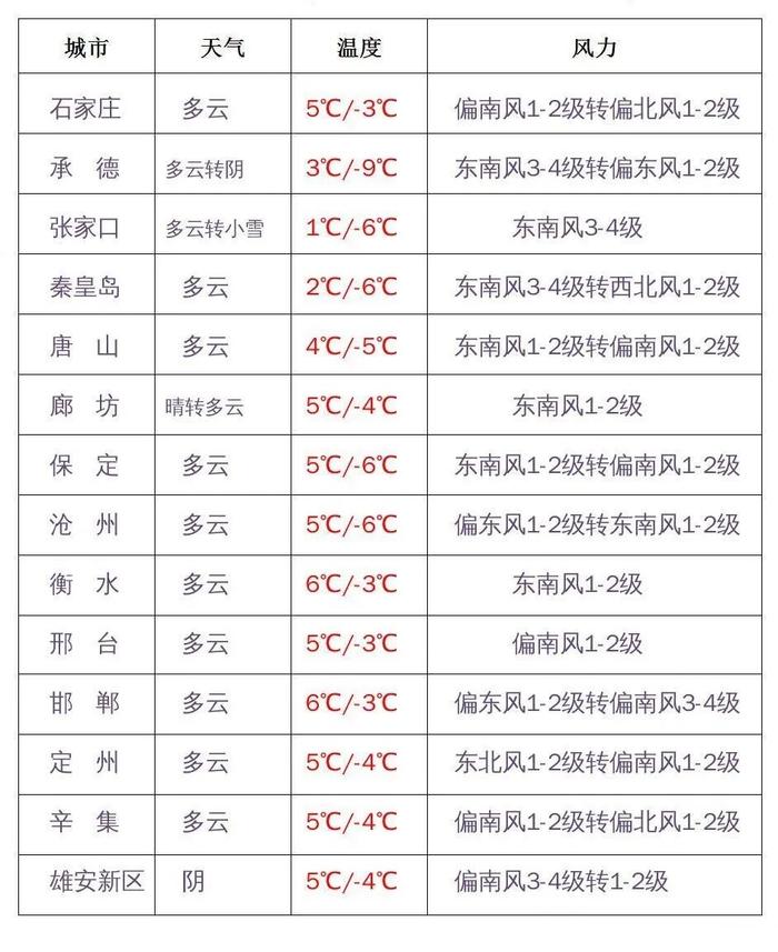 河北各地开学第一天天气如何？这8件事一定让孩子知道→