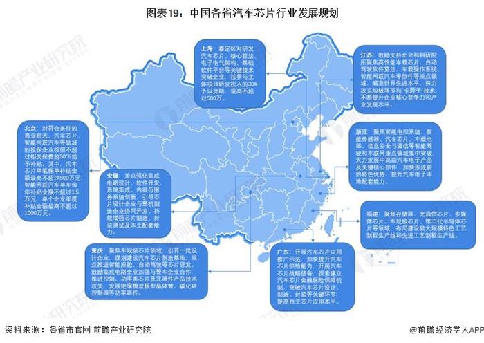 重磅！2024年中国及31省市汽车芯片行业政策汇总及解读（全）