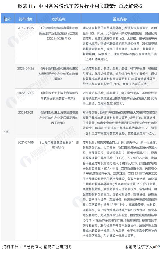 重磅！2024年中国及31省市汽车芯片行业政策汇总及解读（全）