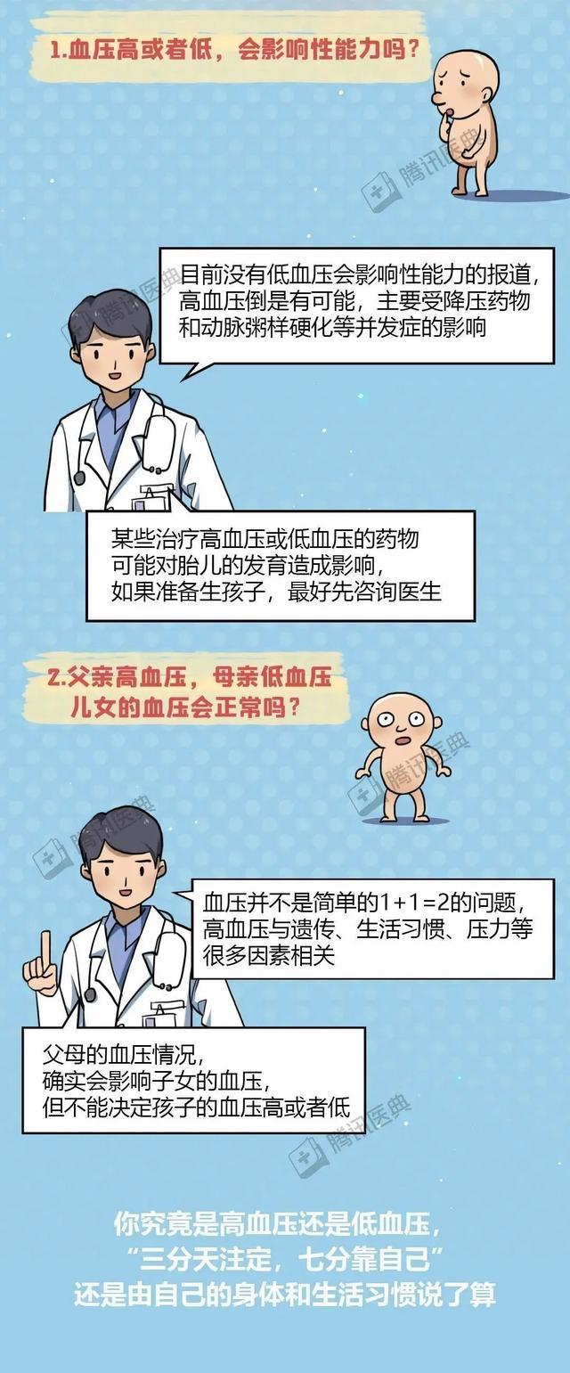 为什么蹲久了站起来会眼前一黑？低血压的5个秘密一次说清