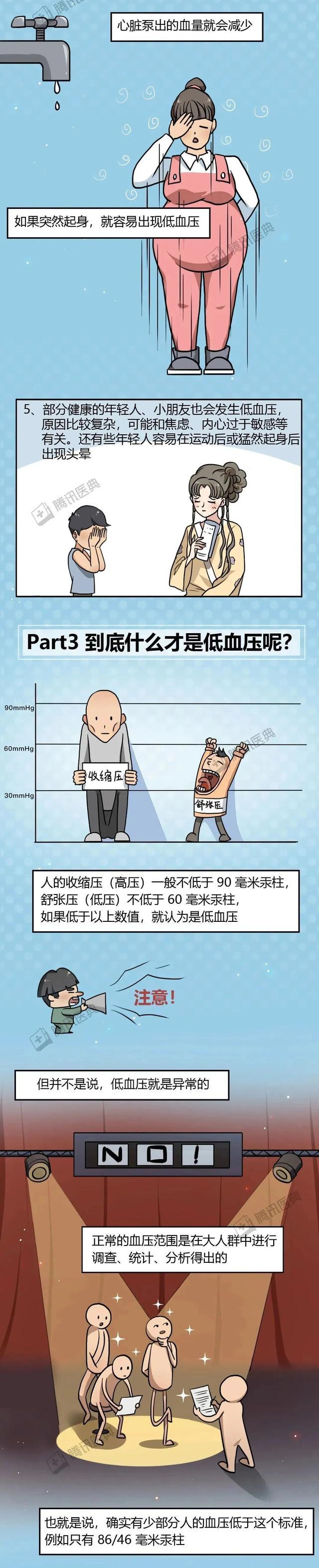 为什么蹲久了站起来会眼前一黑？低血压的5个秘密一次说清