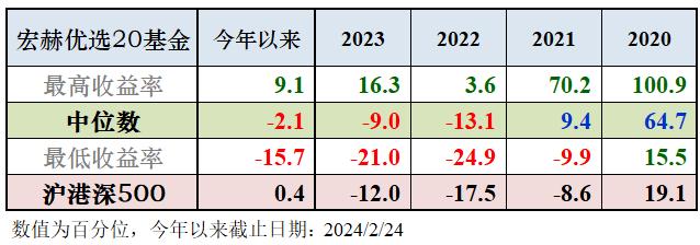 宏赫周览 | 2024第8周 (2/23)：指标1离开“遍地是黄金”区域，历时18周。“在别人恐惧时我贪婪”--知易行难