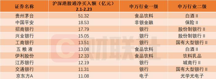 多只次新股在列！北向资金本月大比例增仓个股名单一览