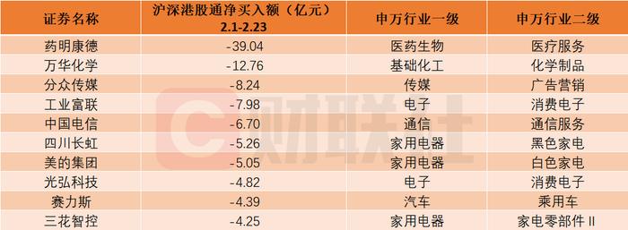 多只次新股在列！北向资金本月大比例增仓个股名单一览