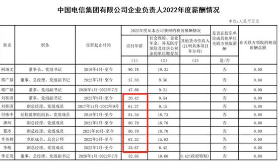 独家：三大运营商高管拼得过中国邮政集团副总吗？以前运营商员工有优越感 现在呢？