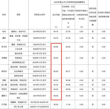 独家：三大运营商高管拼得过中国邮政集团副总吗？以前运营商员工有优越感 现在呢？