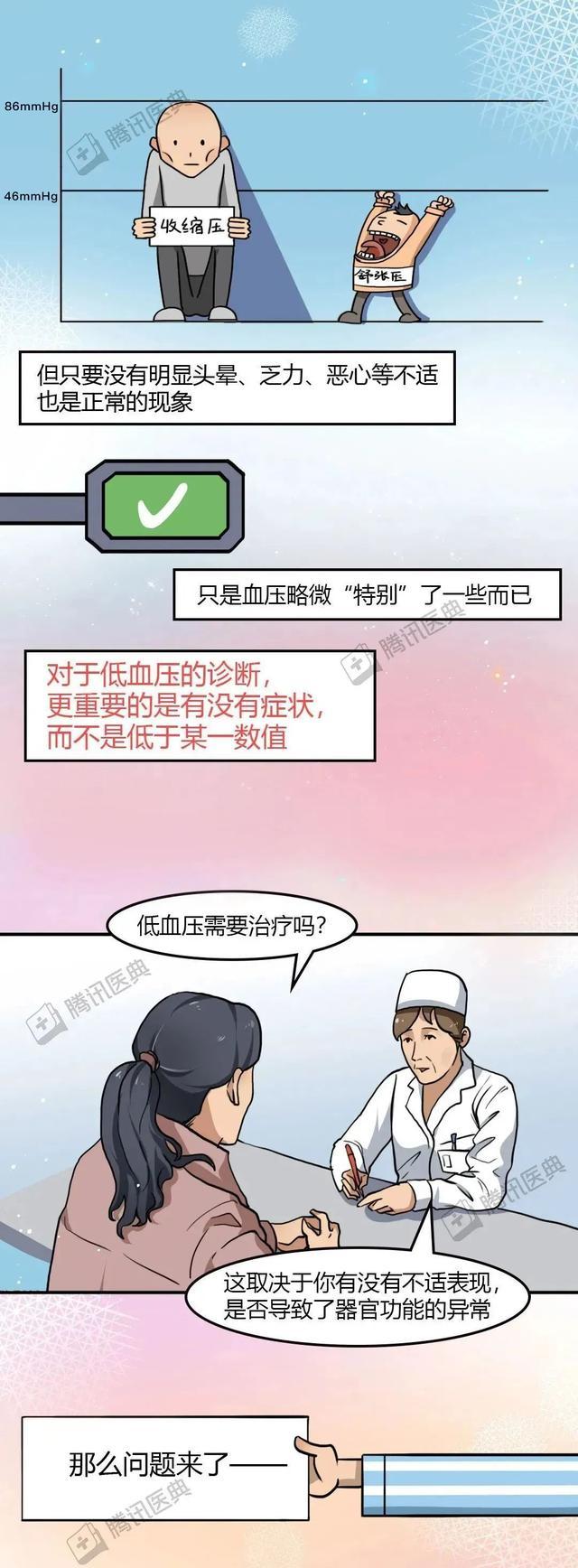 为什么蹲久了站起来会眼前一黑？低血压的5个秘密一次说清