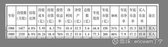 2024年股东信：巴菲特讽刺了售卖藏宝图的人。尴尬的是：我也成为被讽之人，只因格林布拉特的神奇公式。