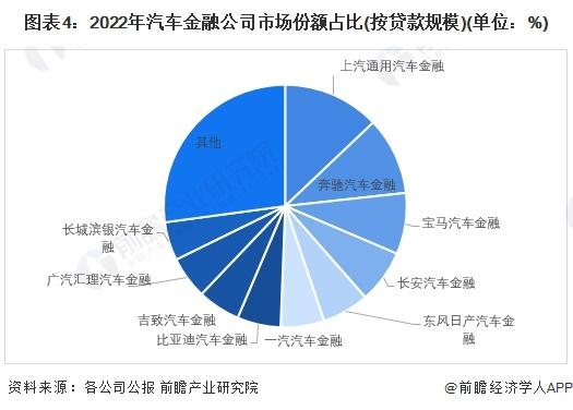 【行业深度】洞察2024：中国汽车金融行业竞争格局及市场份额(附市场集中度、市场份额、企业优势分析等)