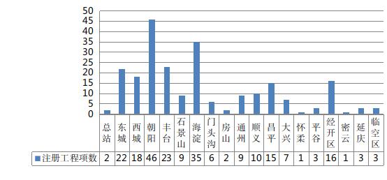 2024年1月份北京市建设工程质量监督工作简报