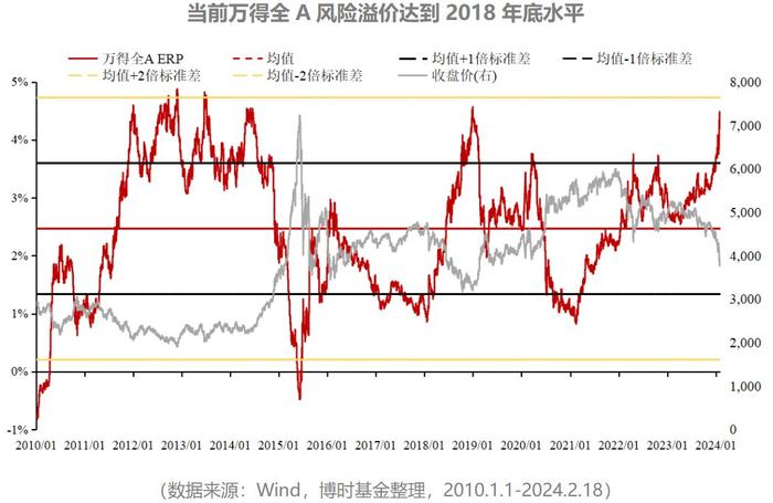 重返3000点！复盘历史上的那些8连阳 A股未来怎么走？