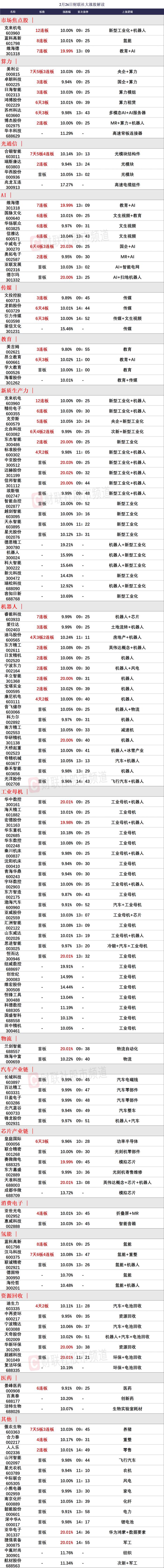 【焦点复盘】沪指跌近1%终结日线8连阳，新型工业化概念强者恒强，人气龙头12连板刷新年内纪录