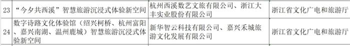 全国首批！浙江2个智慧旅游沉浸式体验新空间项目入选，你去体验过吗？