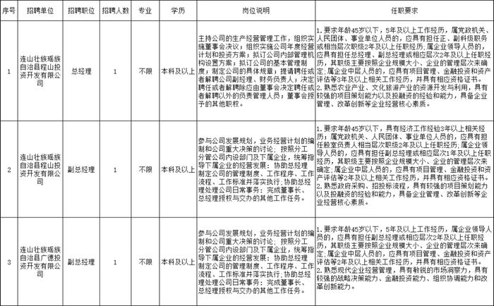 国企、事业编都有！清远最新招聘