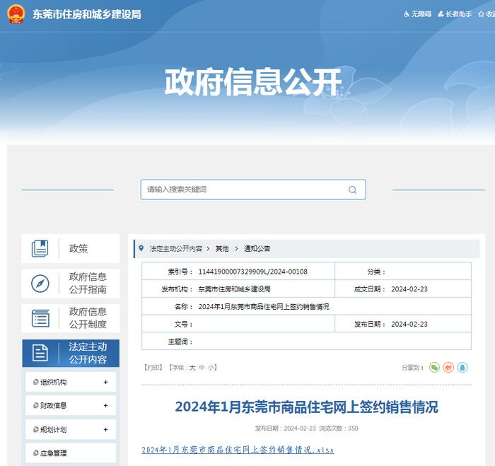 2024年1月东莞市商品住宅网上签约销售情况