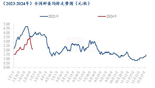 Mysteel解读：开局稍弱，鸭业后期走势预判