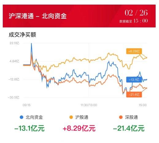 【焦点复盘】沪指跌近1%终结日线8连阳，新型工业化概念强者恒强，人气龙头12连板刷新年内纪录